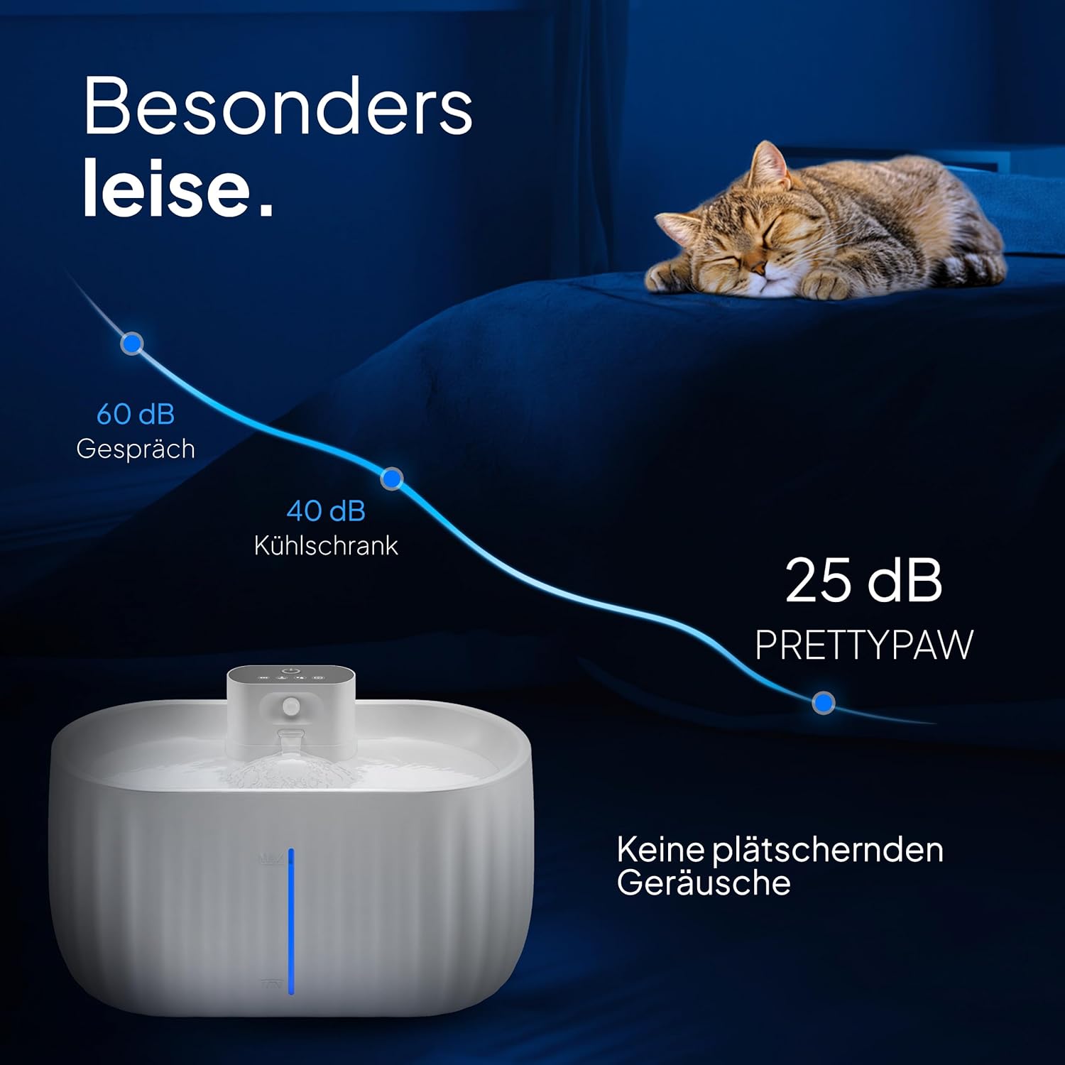 Plätschern hat eine Lautstärke von nur 25db, was eine Katze nicht aufweckt